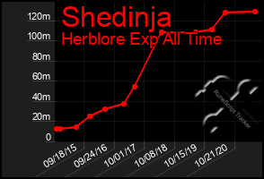 Total Graph of Shedinja