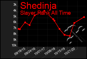 Total Graph of Shedinja