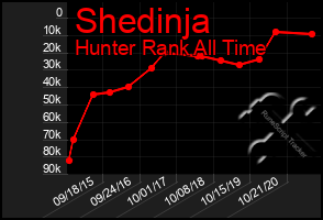 Total Graph of Shedinja