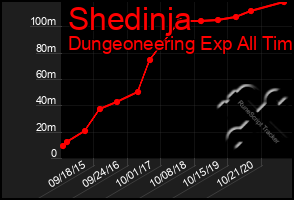 Total Graph of Shedinja