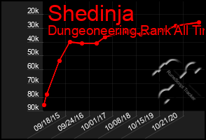 Total Graph of Shedinja