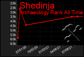 Total Graph of Shedinja