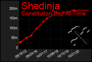 Total Graph of Shedinja