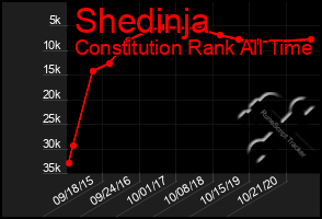 Total Graph of Shedinja