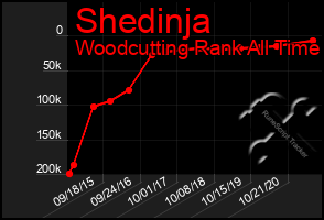 Total Graph of Shedinja