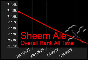 Total Graph of Sheem Ale