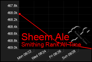 Total Graph of Sheem Ale