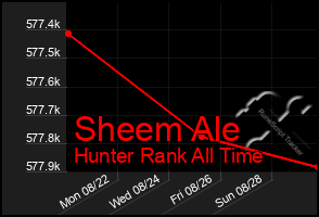 Total Graph of Sheem Ale