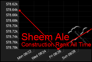 Total Graph of Sheem Ale