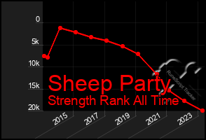 Total Graph of Sheep Party
