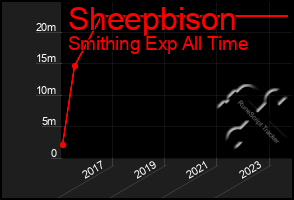 Total Graph of Sheepbison