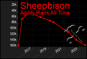 Total Graph of Sheepbison