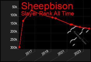 Total Graph of Sheepbison