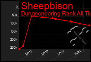 Total Graph of Sheepbison