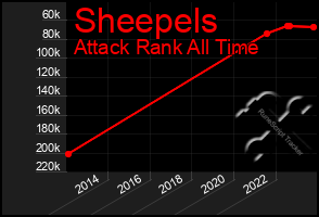 Total Graph of Sheepels