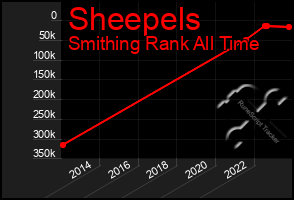 Total Graph of Sheepels