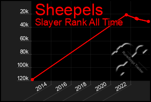 Total Graph of Sheepels