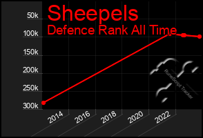 Total Graph of Sheepels