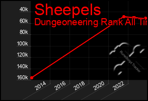 Total Graph of Sheepels