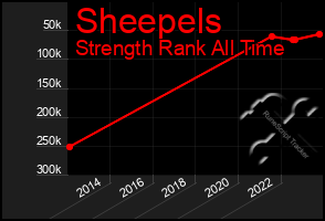 Total Graph of Sheepels