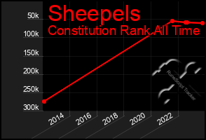 Total Graph of Sheepels