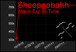 Total Graph of Sheepgobahh