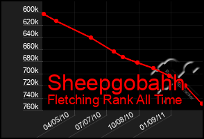 Total Graph of Sheepgobahh