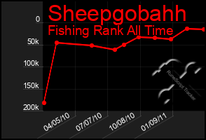 Total Graph of Sheepgobahh