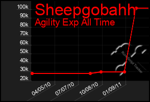 Total Graph of Sheepgobahh