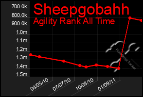 Total Graph of Sheepgobahh