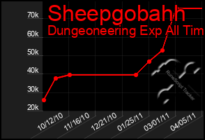 Total Graph of Sheepgobahh