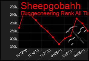 Total Graph of Sheepgobahh