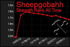 Total Graph of Sheepgobahh