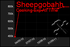 Total Graph of Sheepgobahh