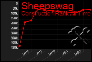 Total Graph of Sheepswag