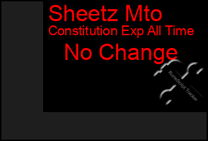Total Graph of Sheetz Mto