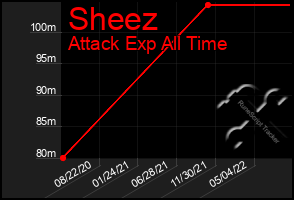 Total Graph of Sheez