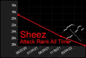 Total Graph of Sheez