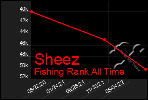 Total Graph of Sheez