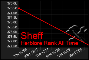 Total Graph of Sheff