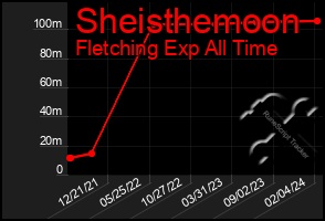 Total Graph of Sheisthemoon