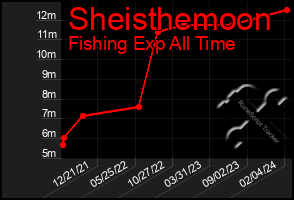 Total Graph of Sheisthemoon