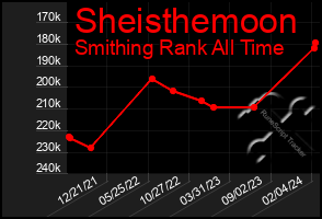 Total Graph of Sheisthemoon