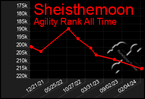 Total Graph of Sheisthemoon