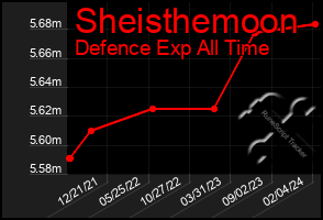 Total Graph of Sheisthemoon