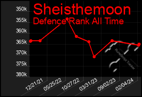 Total Graph of Sheisthemoon