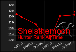 Total Graph of Sheisthemoon