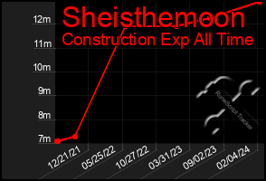 Total Graph of Sheisthemoon