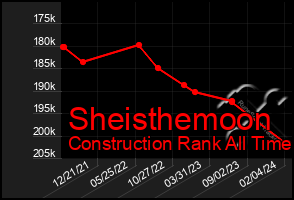 Total Graph of Sheisthemoon