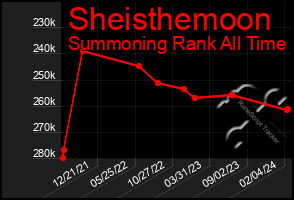 Total Graph of Sheisthemoon